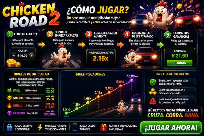 Cómo jugar a Chicken Road 2 paso a paso